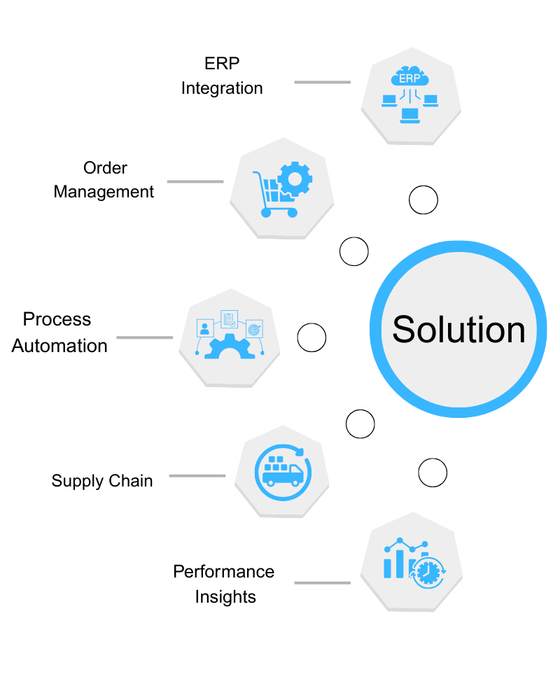 Solutions Image