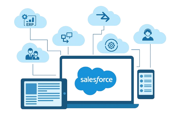 Salesforce CRM